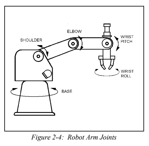 Checking Encoder Feedback On Intelitek Robotic Arms